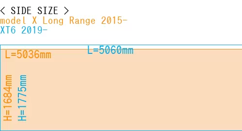 #model X Long Range 2015- + XT6 2019-